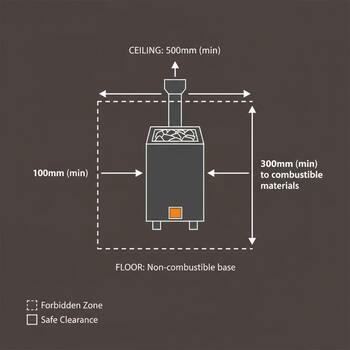 Diagram showing safe stove clearances around the body